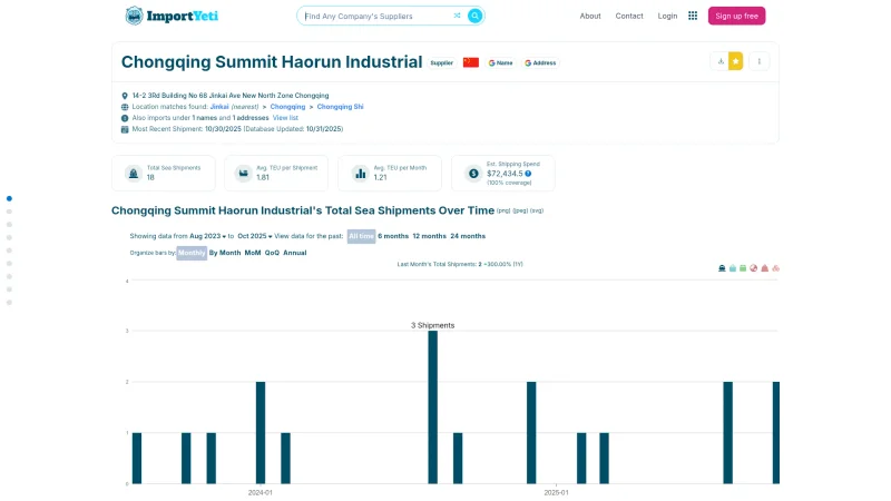 CHONGQING SUMMIT HAORUN INDUSTRIAL CO.,LTD website screenshot