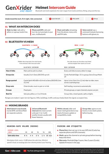 GenXrider Intercom Guide cover